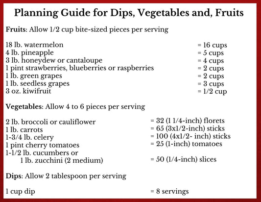 Sample Planning Guide