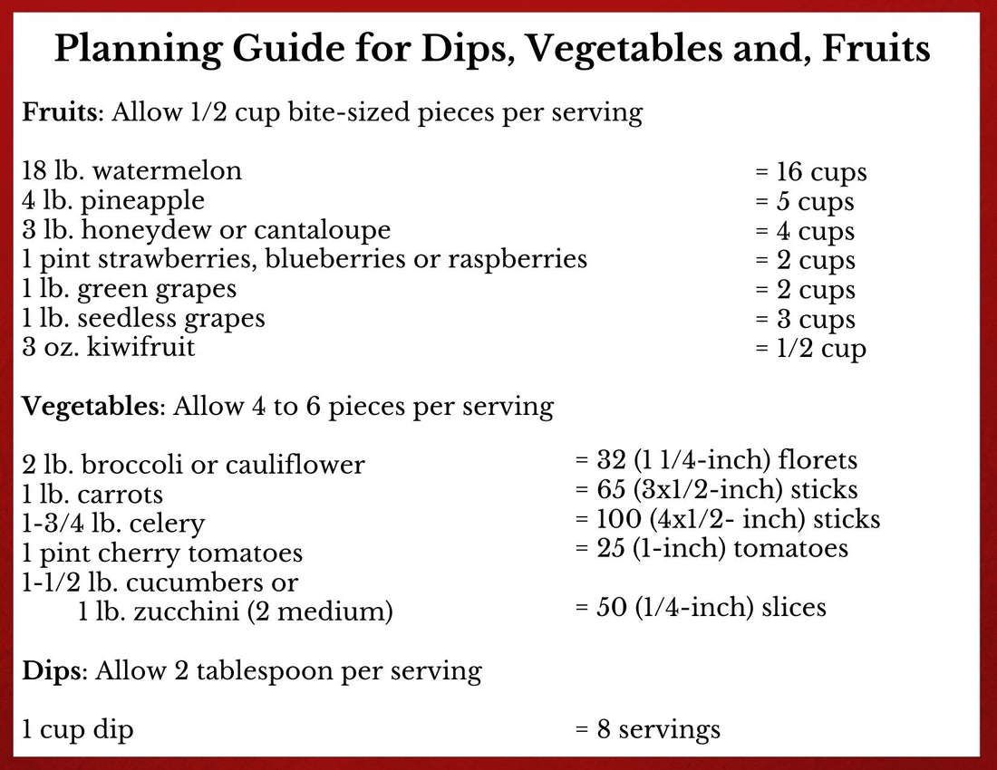 Sample Planning Guide